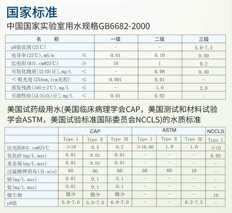 制药超纯水设备Exceeds-Ab插图18