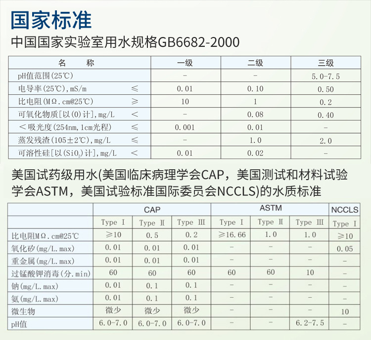 医疗纯水设备Exceeds-Cc插图18