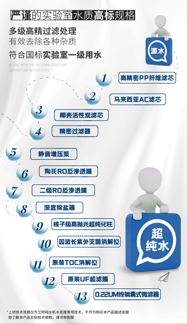 医用纯化水处理设备Advanced插图8