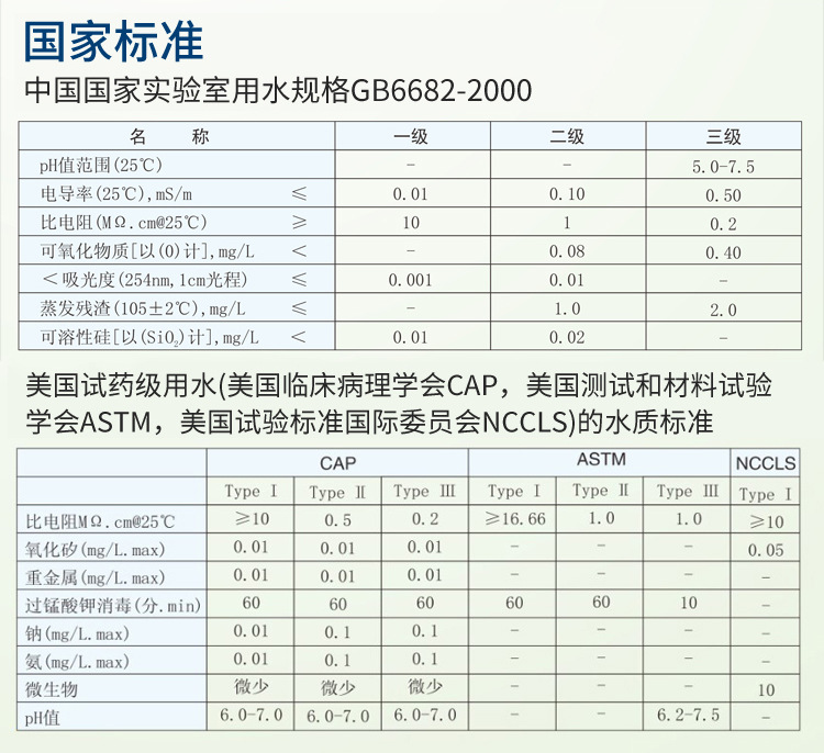 去离子超纯水机AK系列插图15