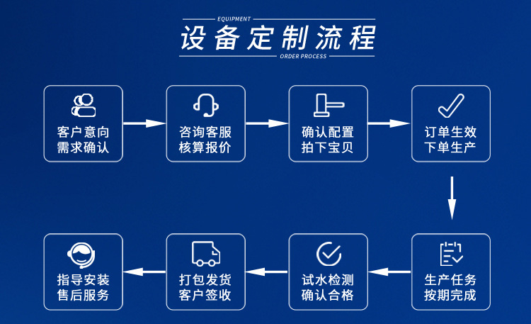 edi超纯水设备100L/H插图10