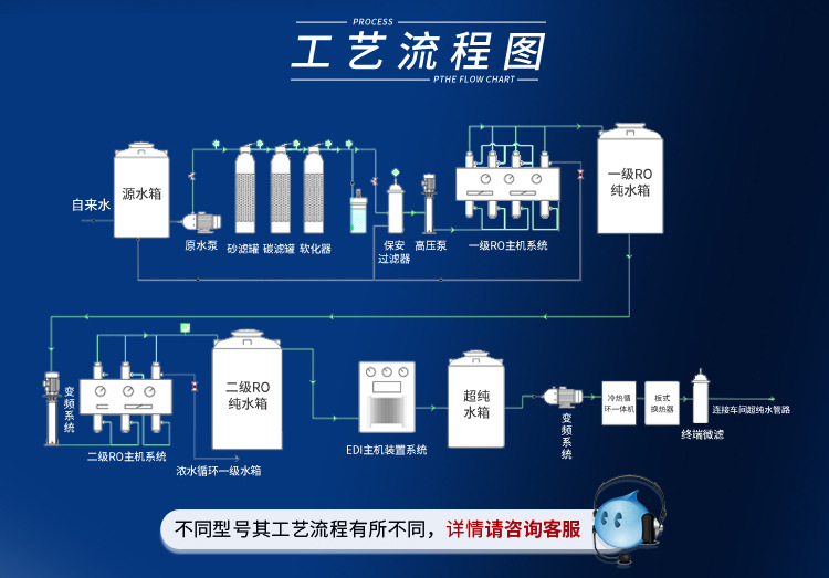 水处理edi设备200L/H插图4