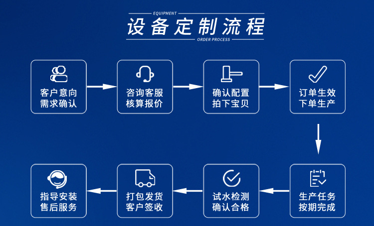 水处理edi设备200L/H插图10