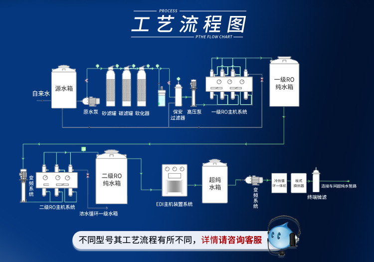 edi纯水设备300L/H插图4