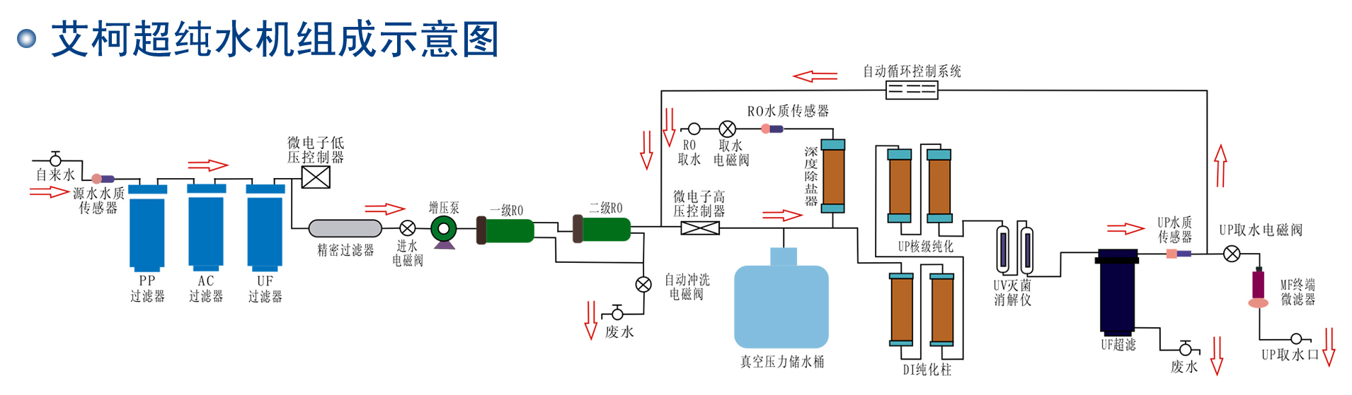 实验室纯水系统的工作原理是怎样的？插图