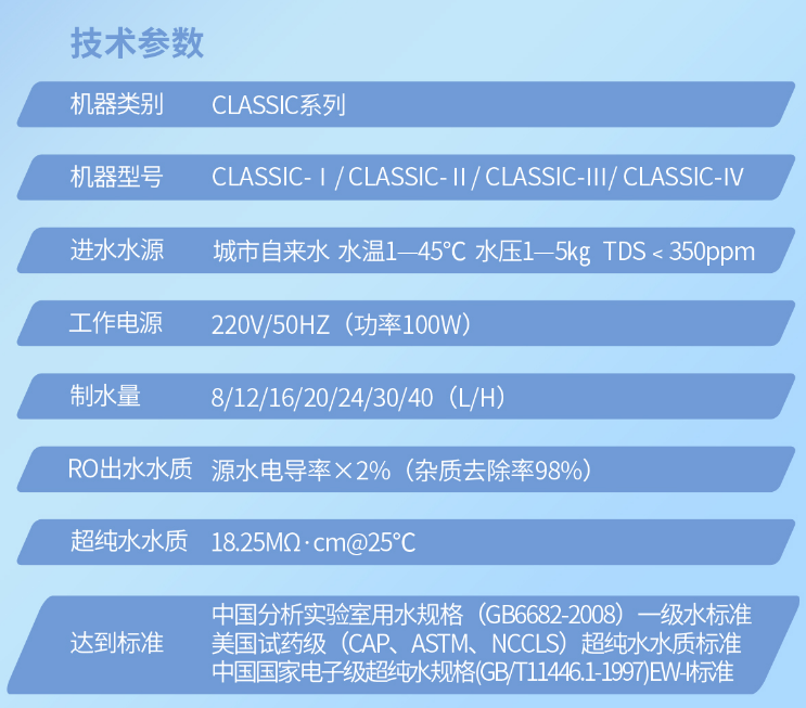 半岛电竞入口官网下载
新品丨CLASSIC-I/II/III/IV高端智能系列实验室专用超纯水机插图3