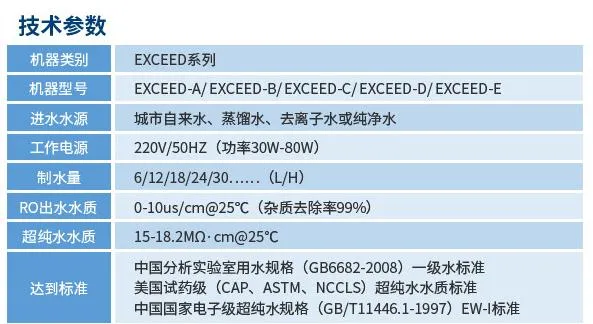 纯水维护丨半岛电竞入口官网下载
工程师团队赴北京理工大学为两台实验室超纯水设备提供专业维护与保养服务插图8