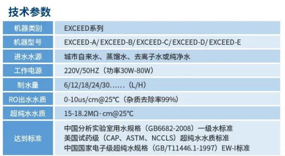 纯水维护丨半岛电竞入口官网下载
工程师团队莅临内蒙古环保材料公司为Exceed系列超纯水机提供专业维护！插图7