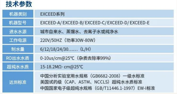 维护案例丨半岛电竞入口官网下载
工程师团队莅临六安市疾控中心为两台Exceed系列超纯水机提供专业维护！插图9