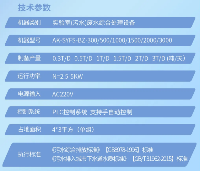 发货直击丨内蒙古疾控中心半岛电竞入口官网下载
AK-SYFS-BZ实验室标准型污水处理设备装车发货！插图7