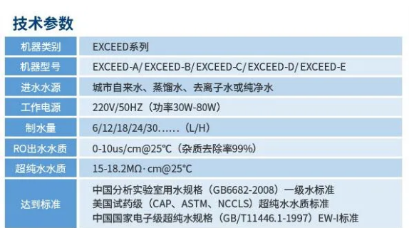 新装分享丨河南大学科研用水新升级：半岛电竞入口官网下载
超纯水机打造高精度科研基石！插图9