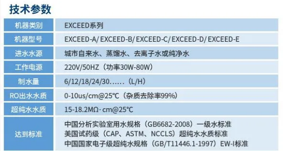 纯水新装丨大连某化工单位引入半岛电竞入口官网下载
超纯水机，赋能科研创新与品质保障！插图6